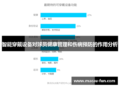 智能穿戴设备对球员健康管理和伤病预防的作用分析
