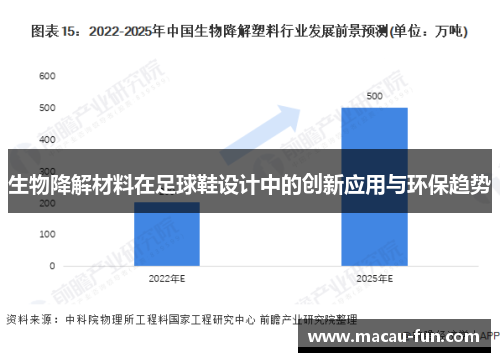 生物降解材料在足球鞋设计中的创新应用与环保趋势