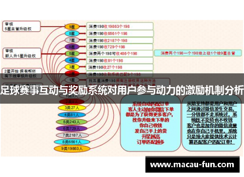 足球赛事互动与奖励系统对用户参与动力的激励机制分析