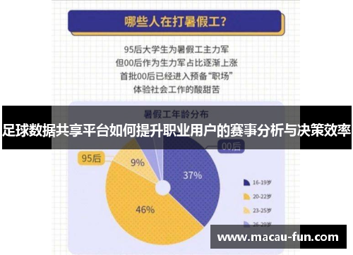 足球数据共享平台如何提升职业用户的赛事分析与决策效率