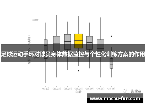 足球运动手环对球员身体数据监控与个性化训练方案的作用